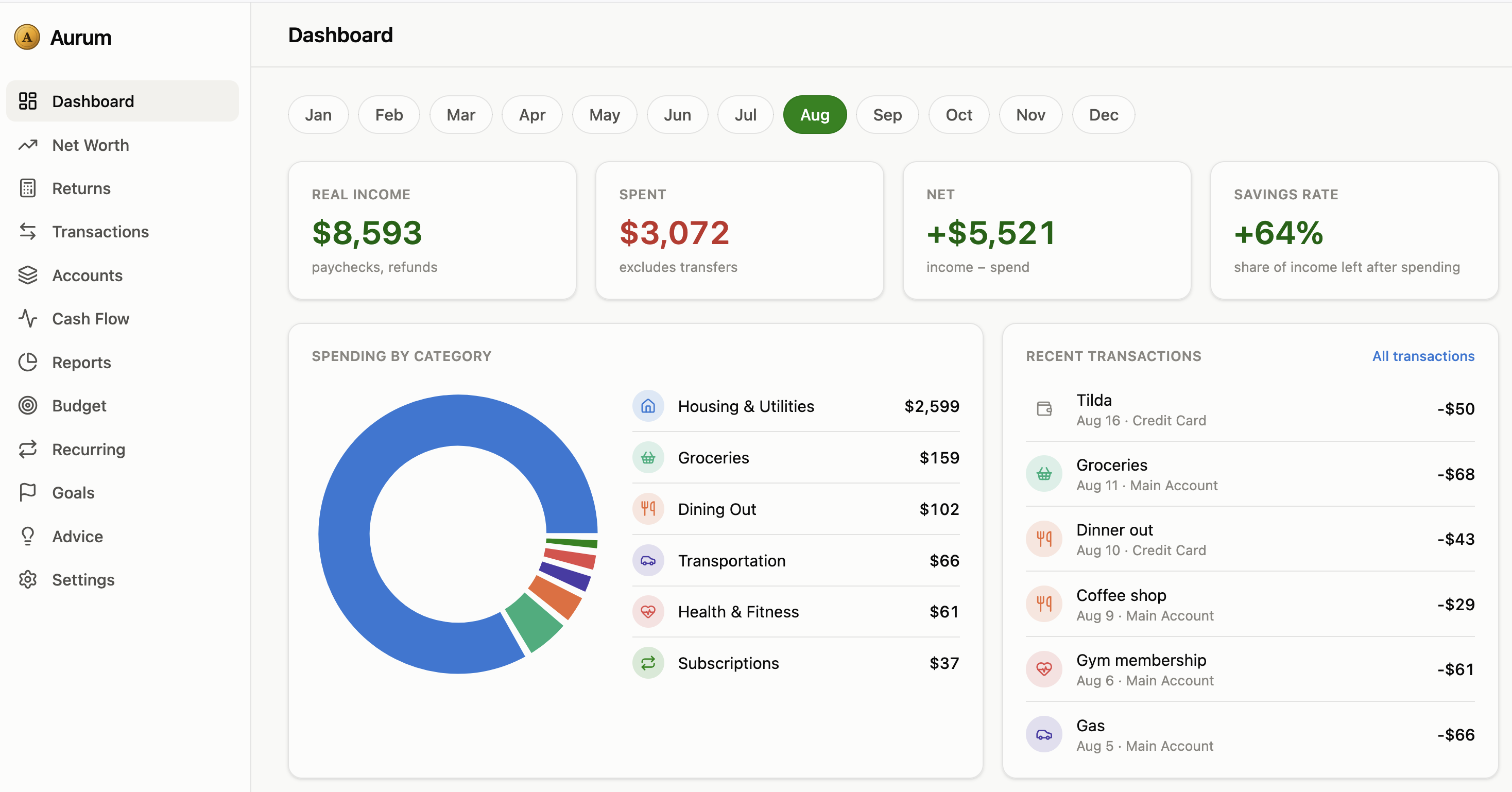 Aurum dashboard — real income, spending, savings rate, spending by category, and recent transactions