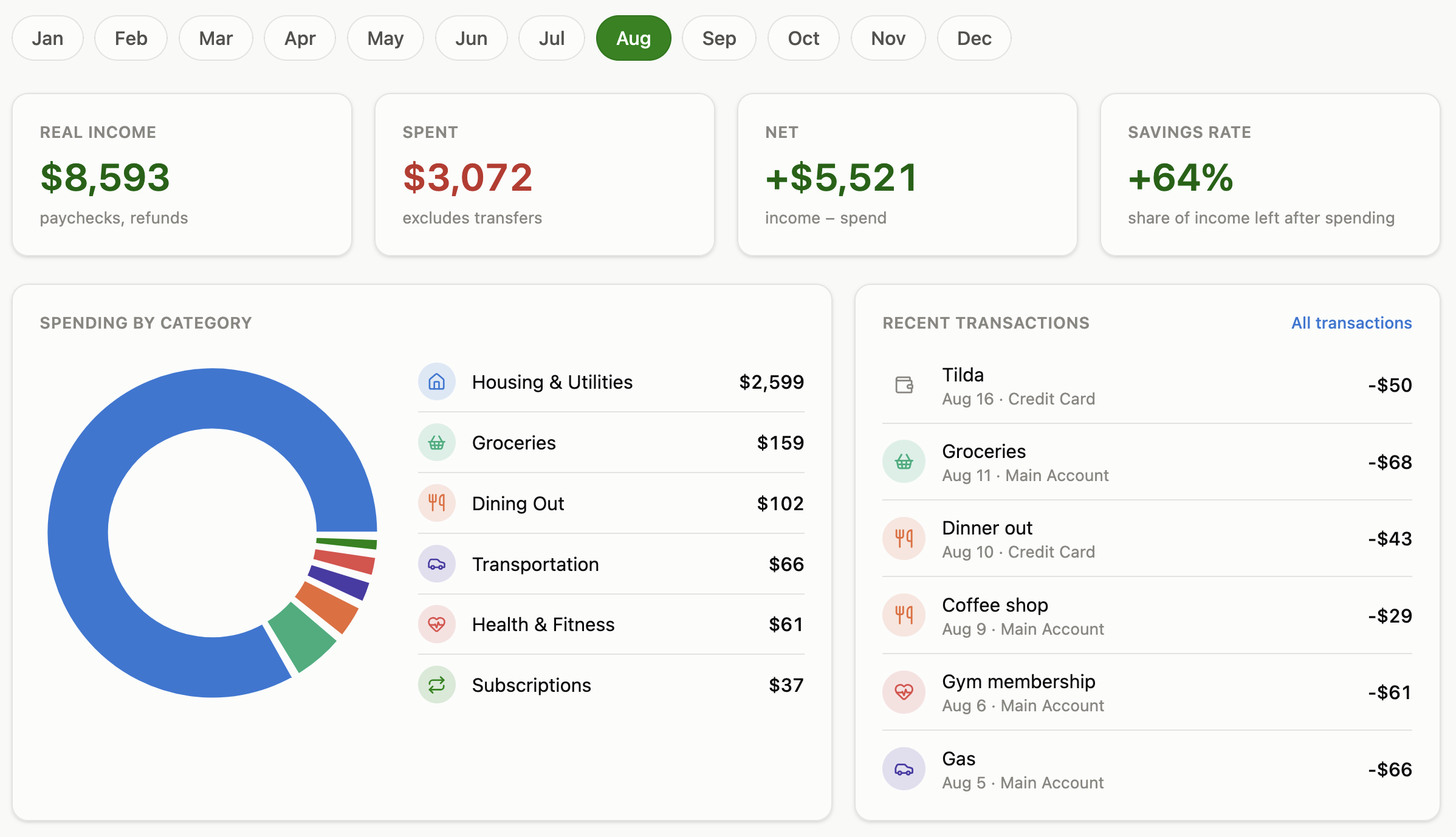 Aurum dashboard — real income, spending, savings rate, spending by category, and recent transactions